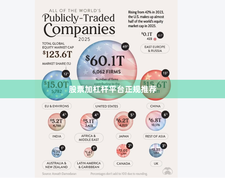 股票加杠杆平台正规推荐