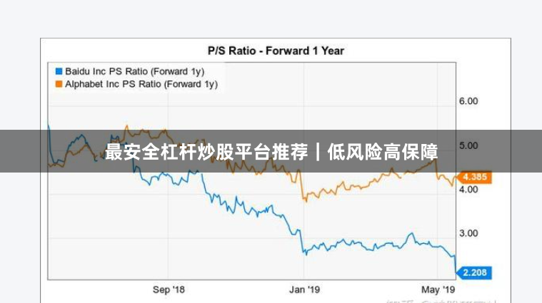 最安全杠杆炒股平台推荐｜低风险高保障