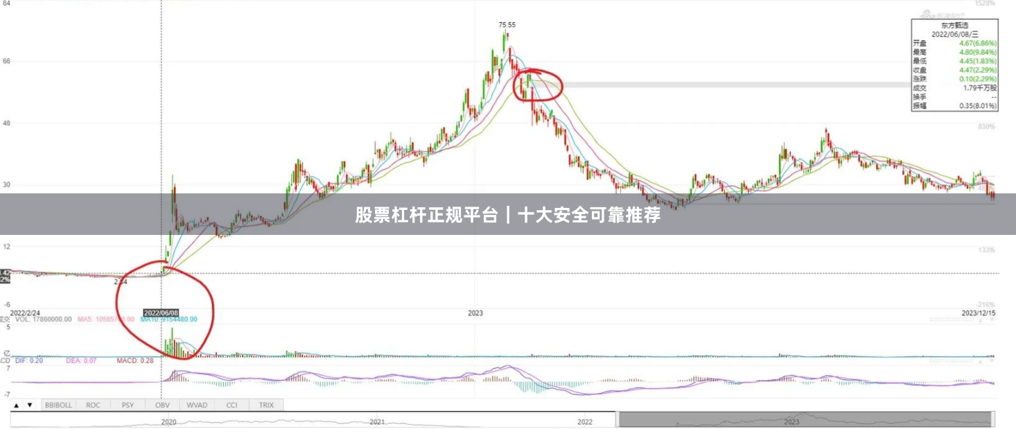 股票杠杆正规平台｜十大安全可靠推荐