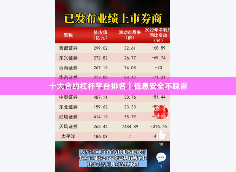 十大合约杠杆平台排名｜低息安全不踩雷