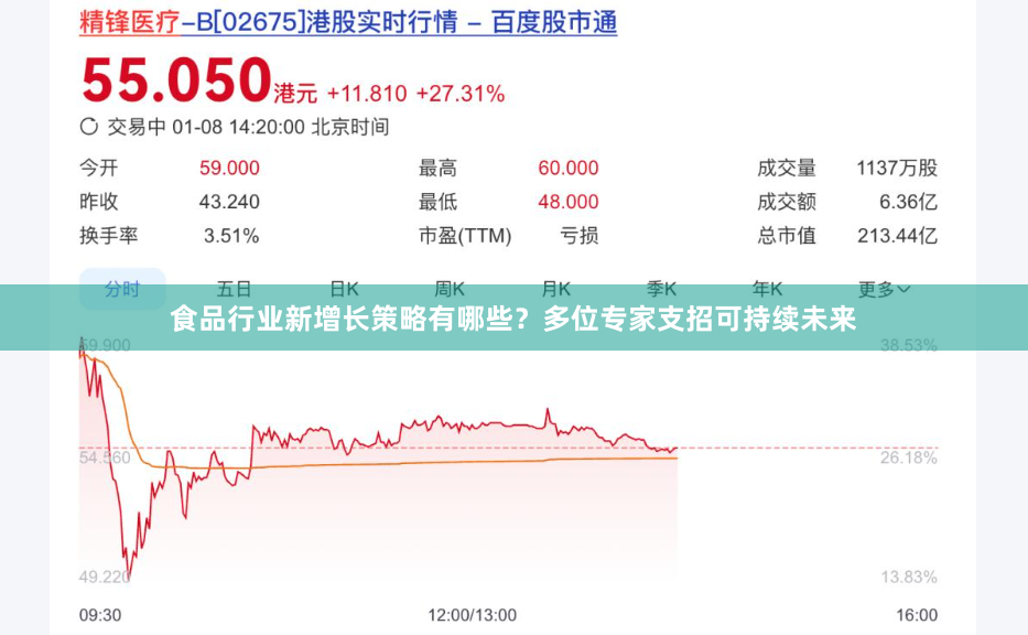 食品行业新增长策略有哪些？多位专家支招可持续未来