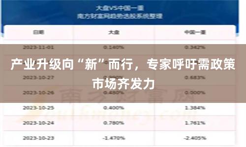 产业升级向“新”而行，专家呼吁需政策市场齐发力