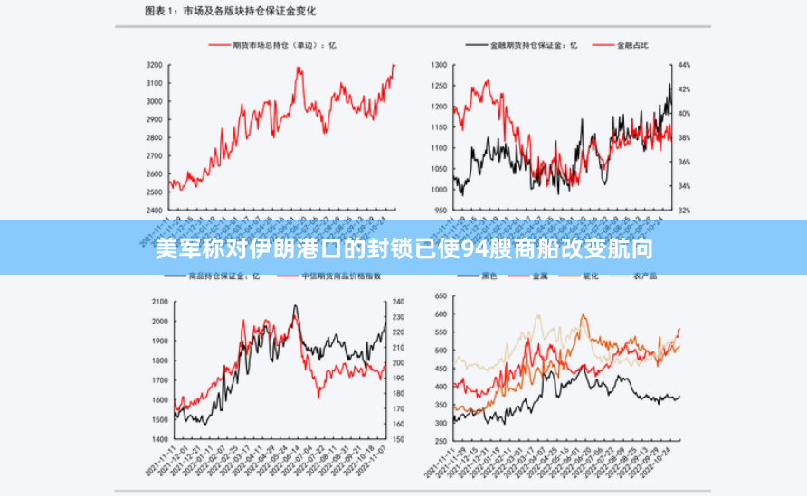 美军称对伊朗港口的封锁已使94艘商船改变航向
