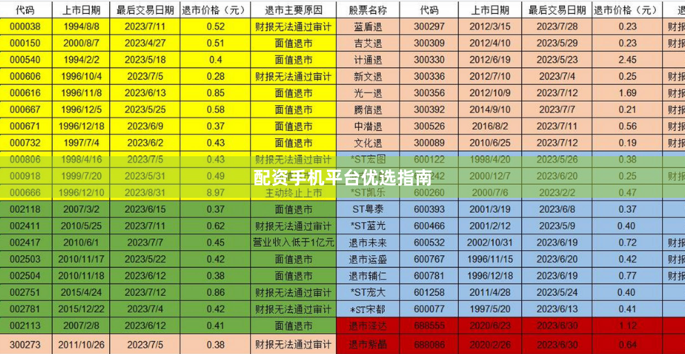 配资手机平台优选指南