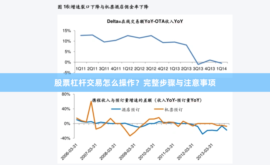 股票杠杆交易怎么操作？完整步骤与注意事项