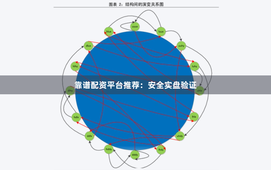 靠谱配资平台推荐：安全实盘验证