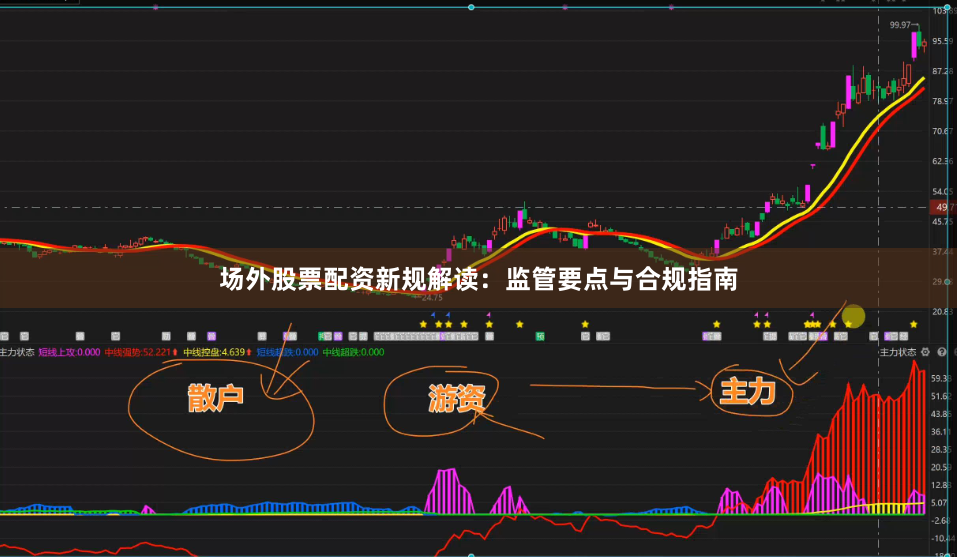 场外股票配资新规解读：监管要点与合规指南