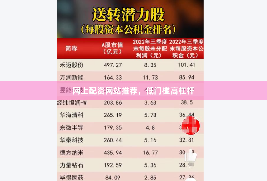 网上配资网站推荐,低门槛高杠杆