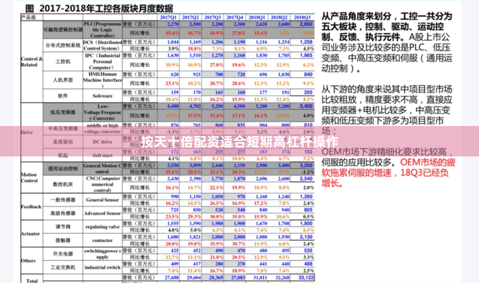 按天十倍配资适合短期高杠杆操作